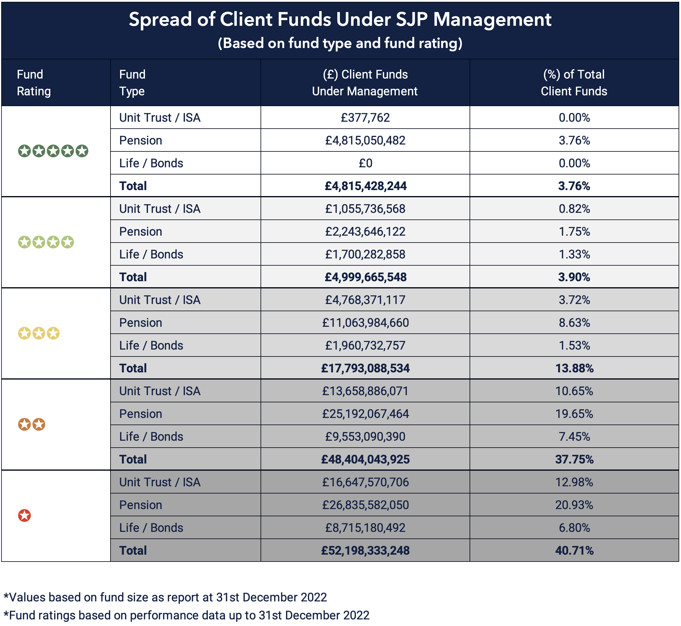 St. James's Place Review